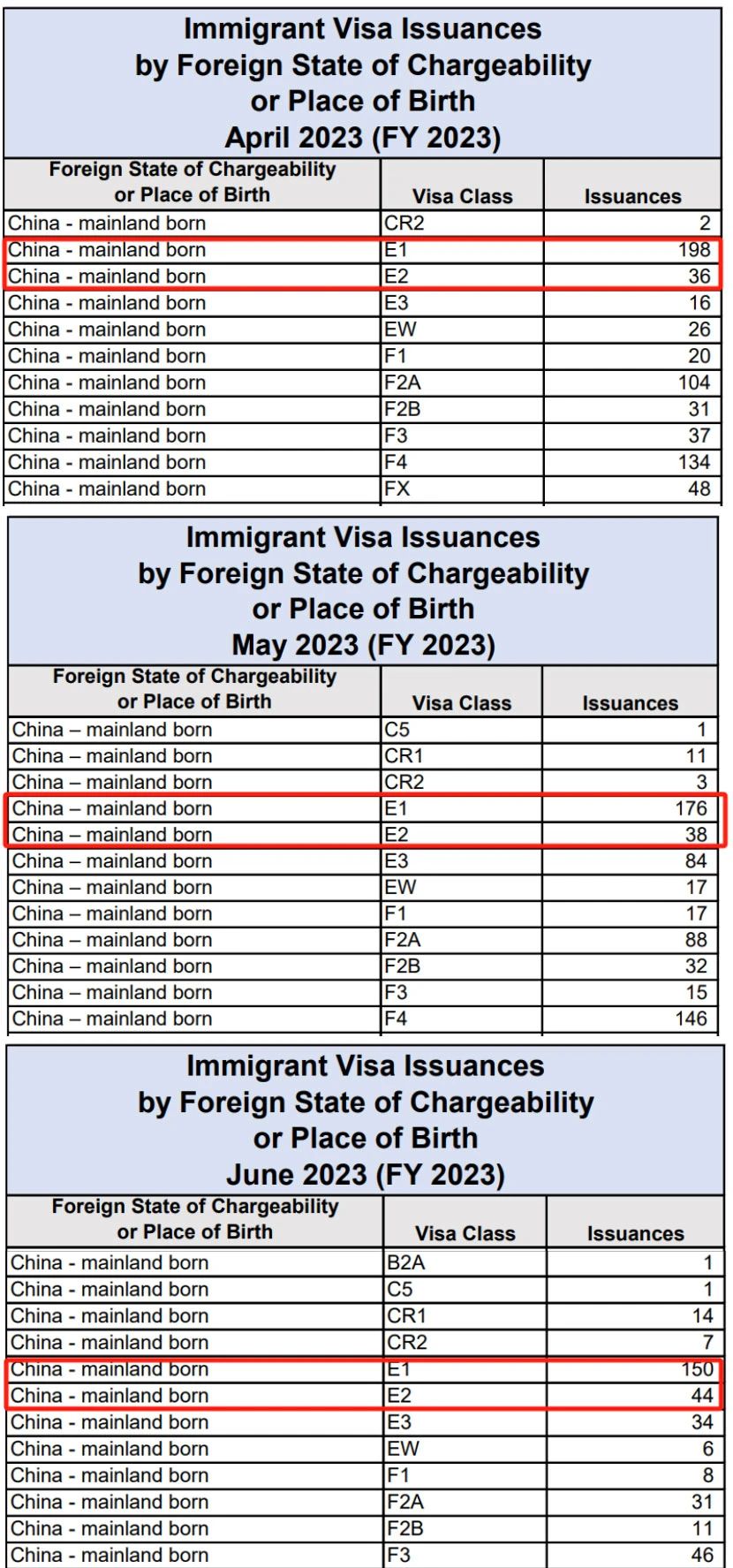 中国大陆美国移民签证发放量