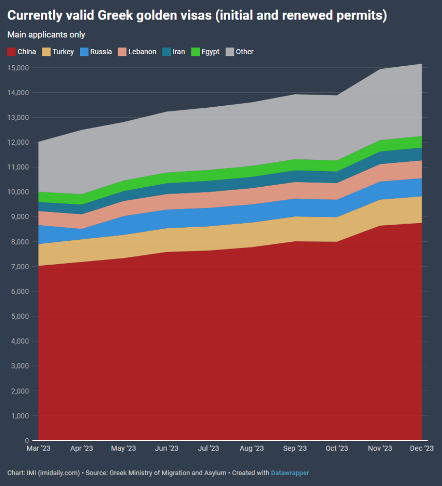 希腊“黄金签证”或将再度涨价？